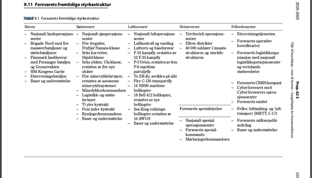 Langtidsplanen for neste periode inneholder følgende forslag til styrkestruktur. Langtidsplanen for neste periode inneholder følgende forslag til styrkestruktur.