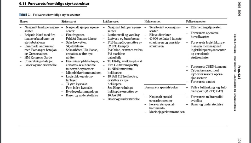 Langtidsplanen for neste periode inneholder følgende forslag til styrkestruktur.